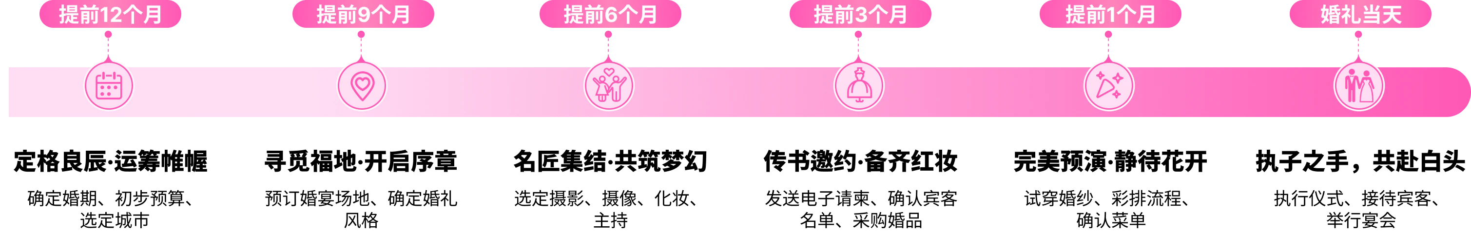 备婚时间轴