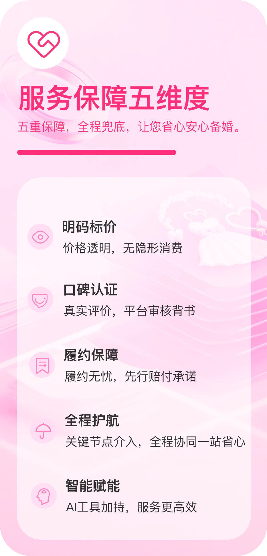 服务保障展示图一